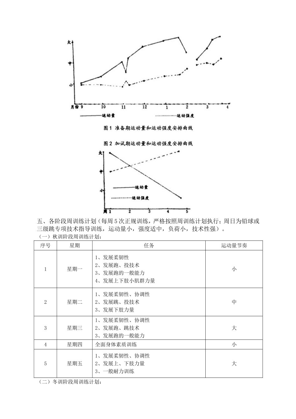 肥西宏图中学(合肥大地学校寄宿部)高考体育训练队周期训练计划_第2页