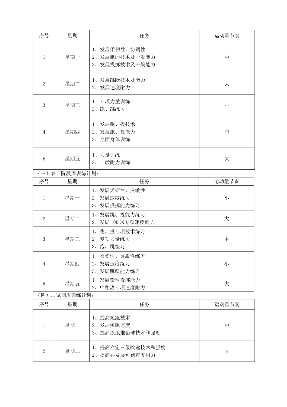 肥西宏图中学(合肥大地学校寄宿部)高考体育训练队周期训练计划_第3页