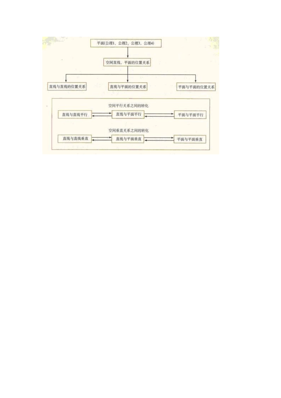 立体几何-(4)_第1页
