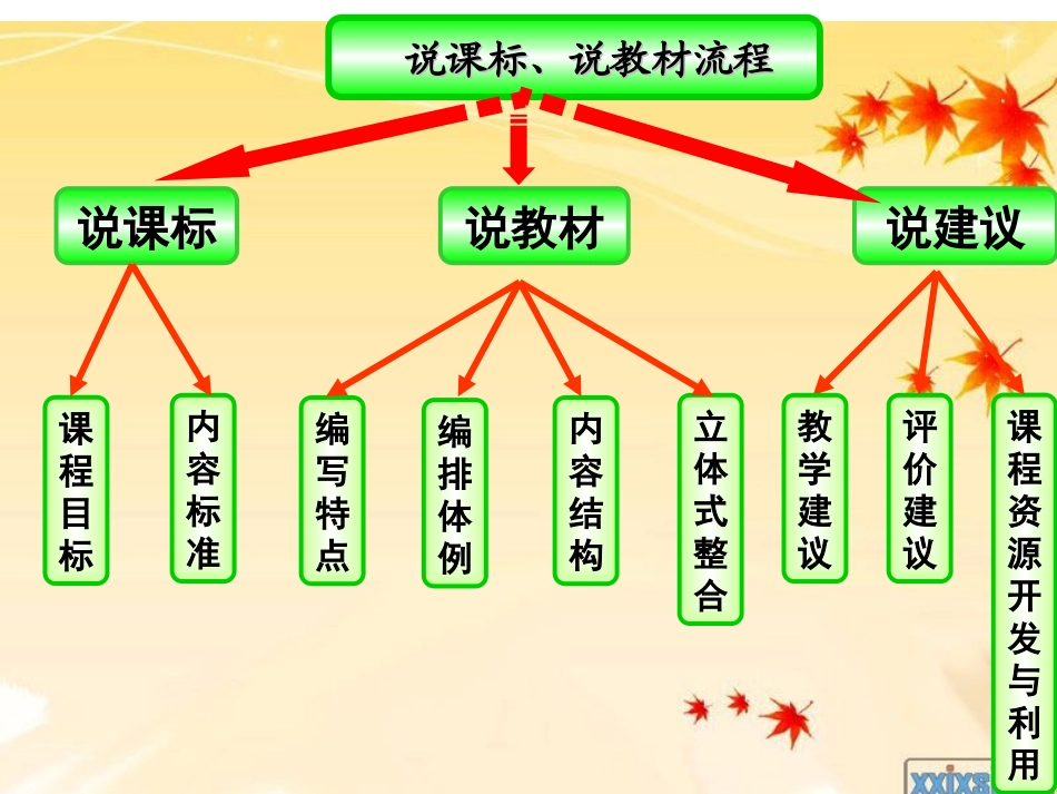 三年级数学说课标说教材-yanghuixia_第2页