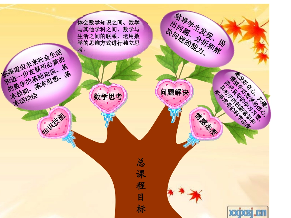 三年级数学说课标说教材-yanghuixia_第3页