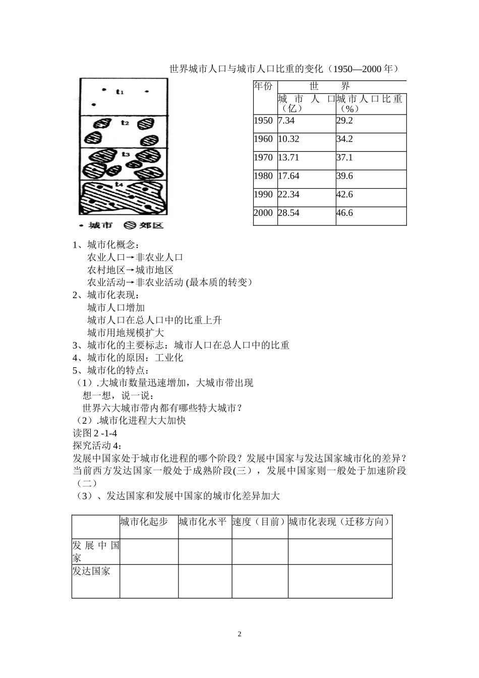 第一节----城市发展与城市化_第2页