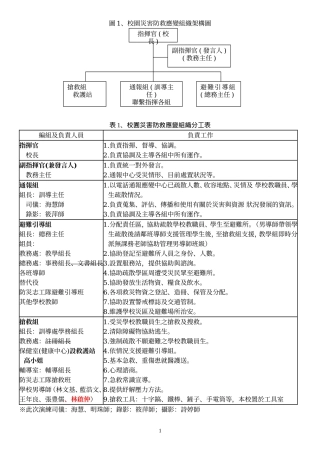 表1`校园灾害防救应变组织分工表