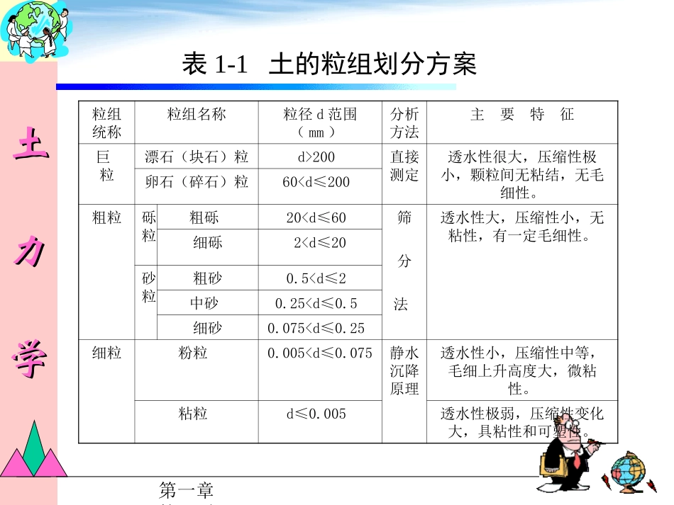 CHA1 土的三相组成_第3页
