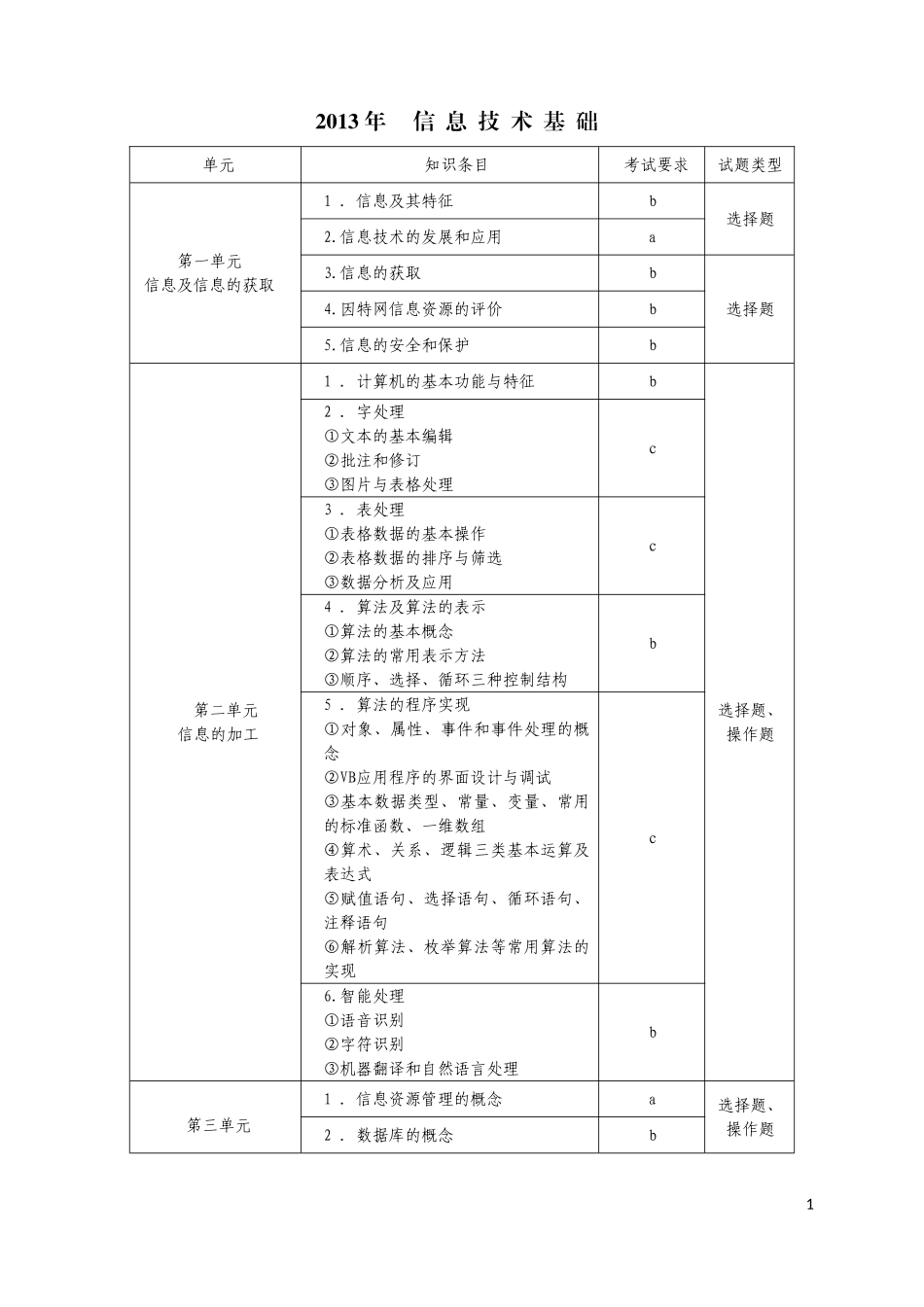 2013-考试说明及例卷1_第1页