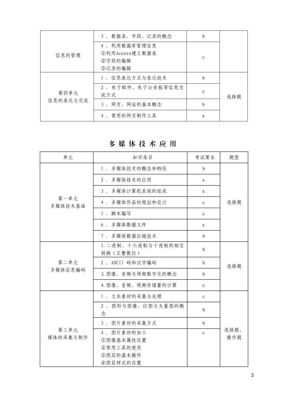 2013-考试说明及例卷1_第2页