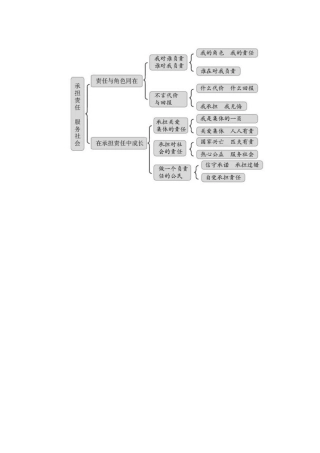 结构图(1)