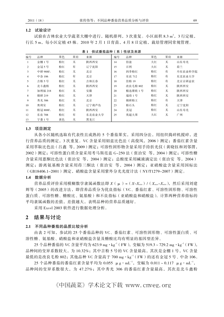 不同品种番茄营养品质分析与评价_第2页