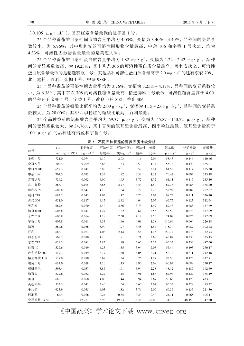 不同品种番茄营养品质分析与评价_第3页