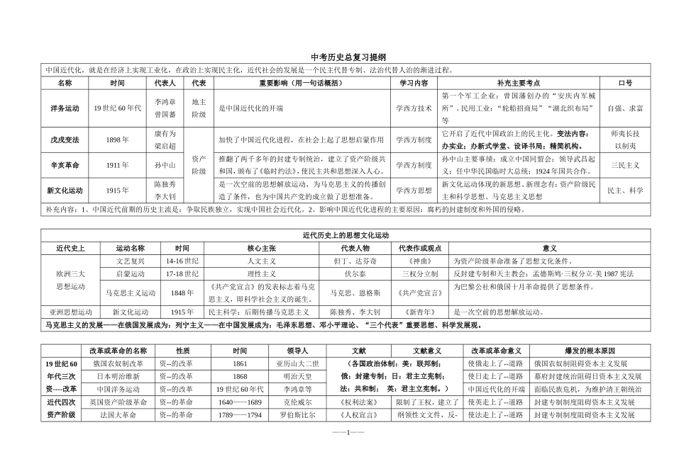 中考历史提纲_第1页