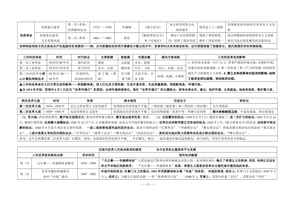 中考历史提纲_第2页