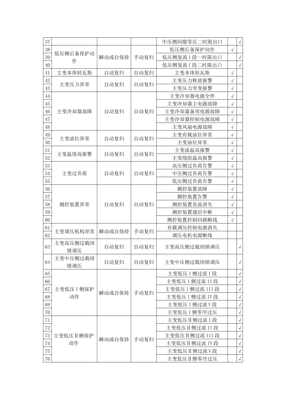 AVC站端闭锁信号相关_第3页