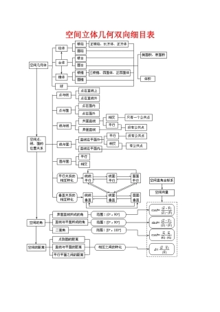 空间立体几何双向细目表