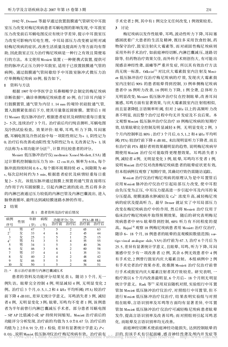 Meniett低压脉冲治疗仪治疗梅尼埃病的短期疗效观察 - 副本_第2页