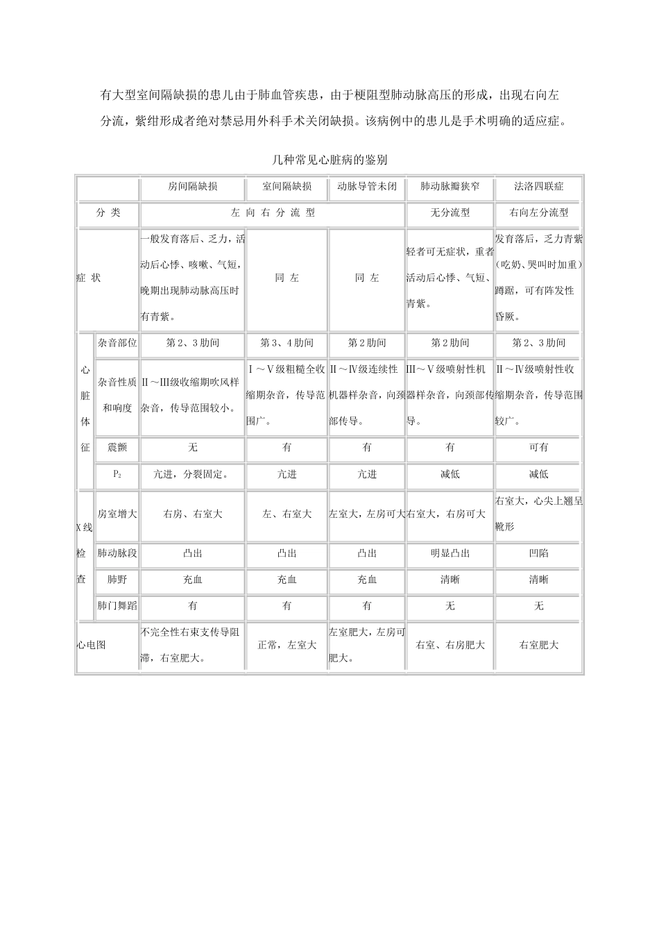 病案：室间隔缺损  皮肤粘膜淋巴结 综合症_第2页