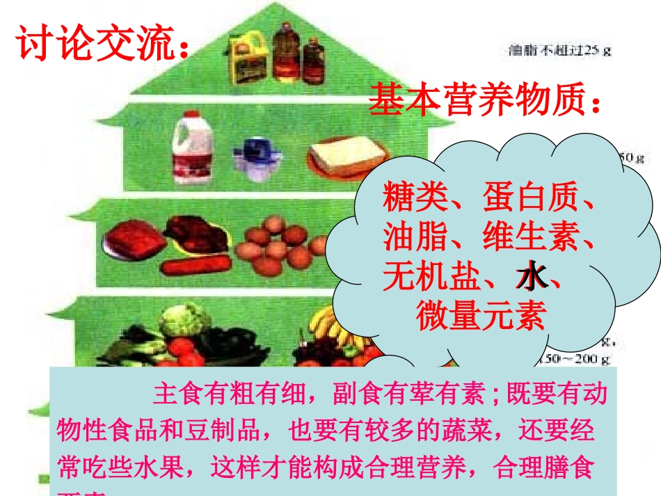 第一节-合理选择饮食_第2页