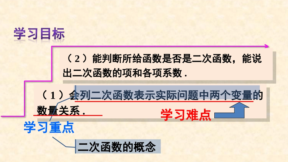 二次函数.ppt_第3页