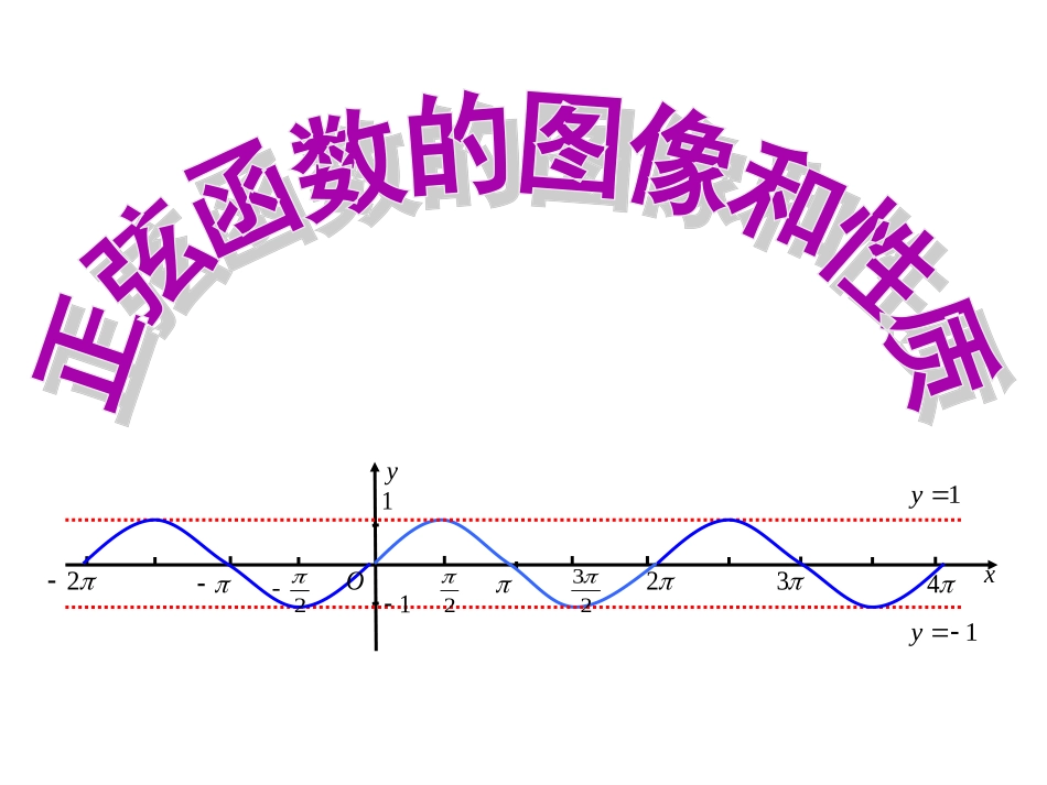 正、余弦函数的性质_第1页
