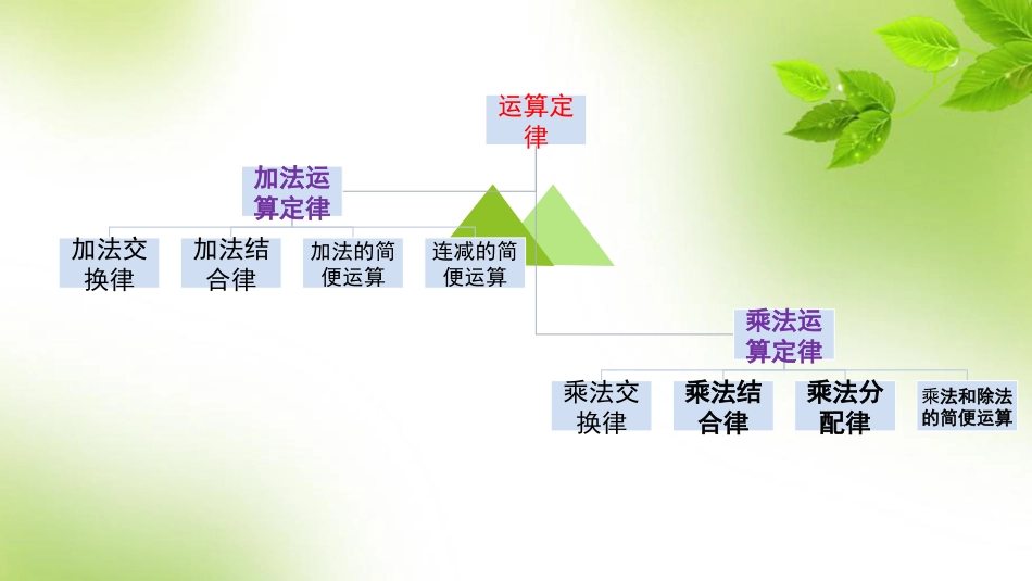 小学数学2011版本小学四年级加法交换、结合律_第2页