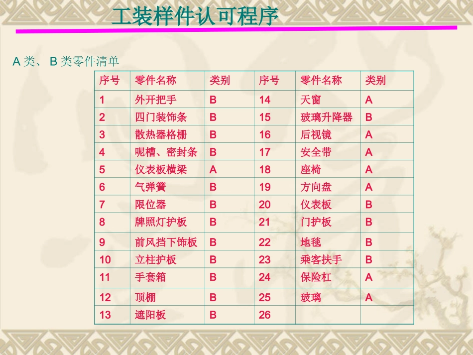 OTS工程样件认可流程_第3页