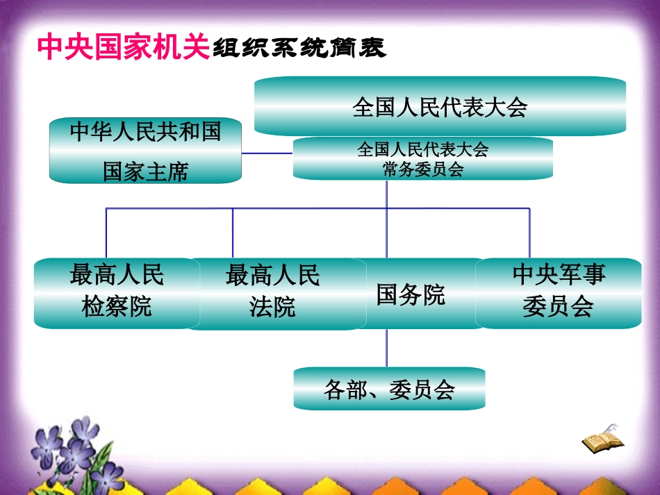 52人民代表大会制度：我国的根本政治制度_第3页