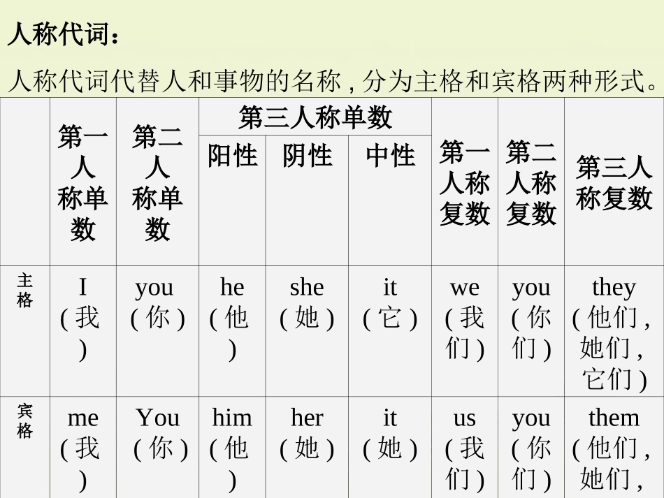 初中英语语法-代词(新)_第3页