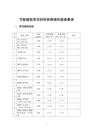 常见保温材料导热蓄热系数表