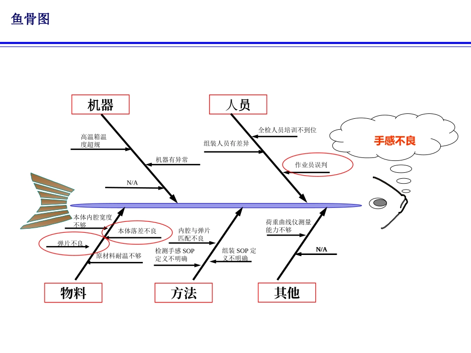 TACT SW(轻触开关)鱼骨图_第3页