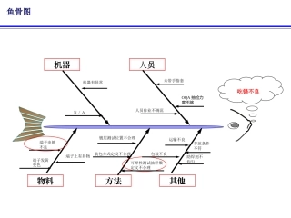 TACT SW(轻触开关)鱼骨图