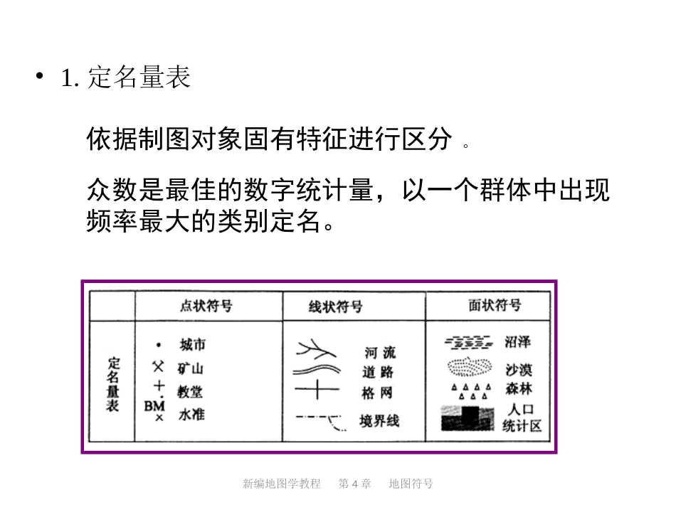 地图学量表系统_第3页