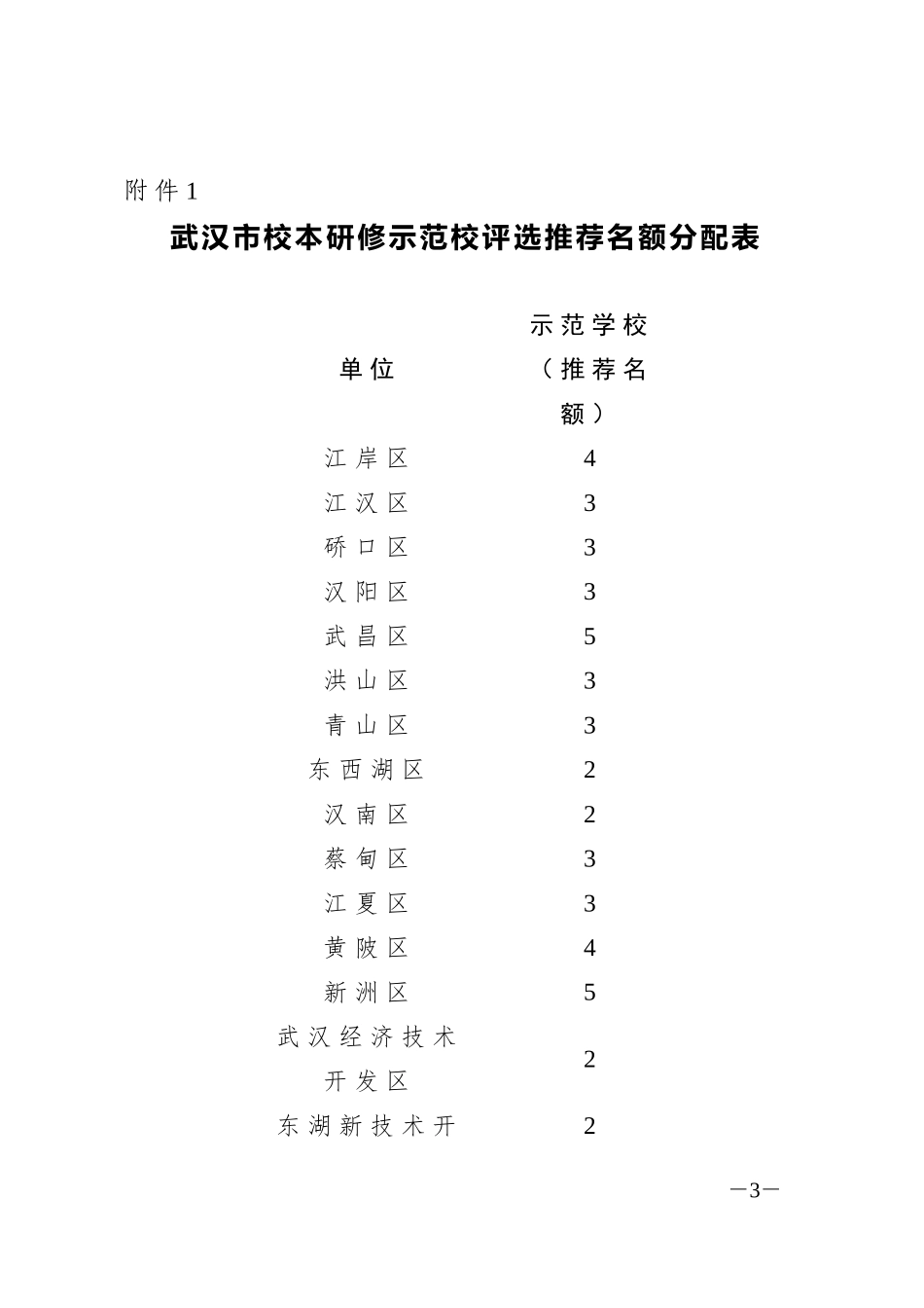 校本研修市级申报资料_第3页
