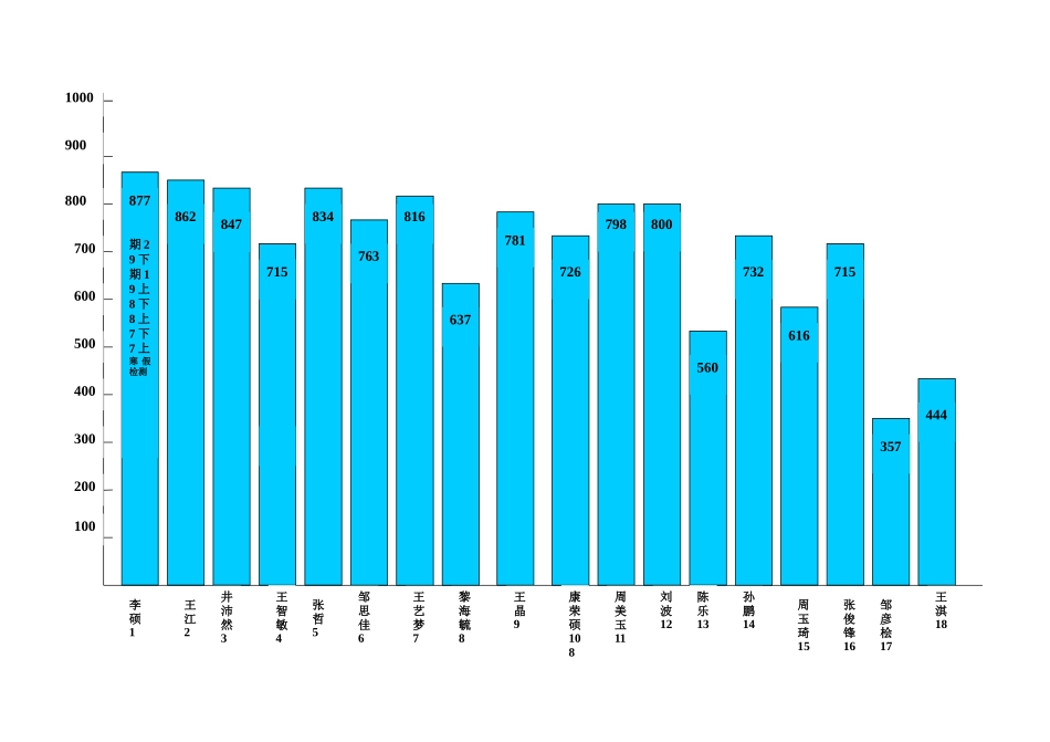 三班历史成绩一览表_第1页