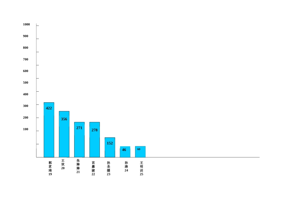 三班历史成绩一览表_第2页