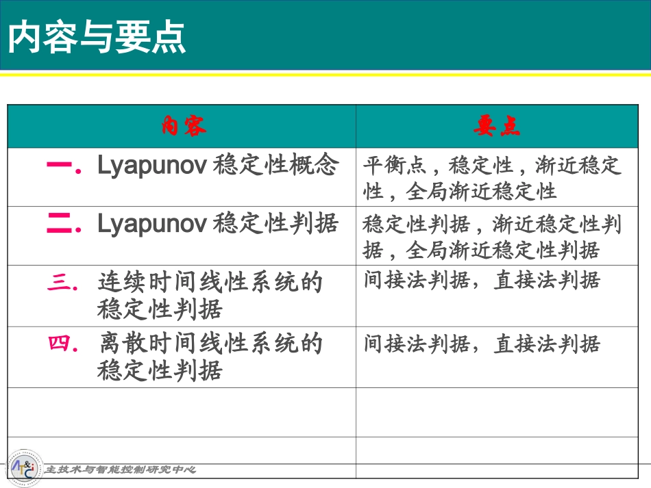 第4章 Lyapunov稳定性分析_第2页