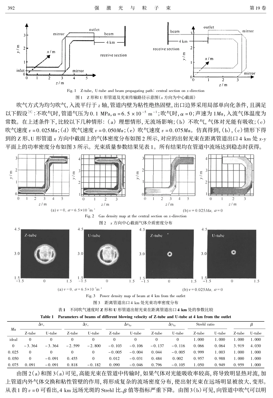 吹气抑制气体热效应时管道结构对光传输的影响_第2页