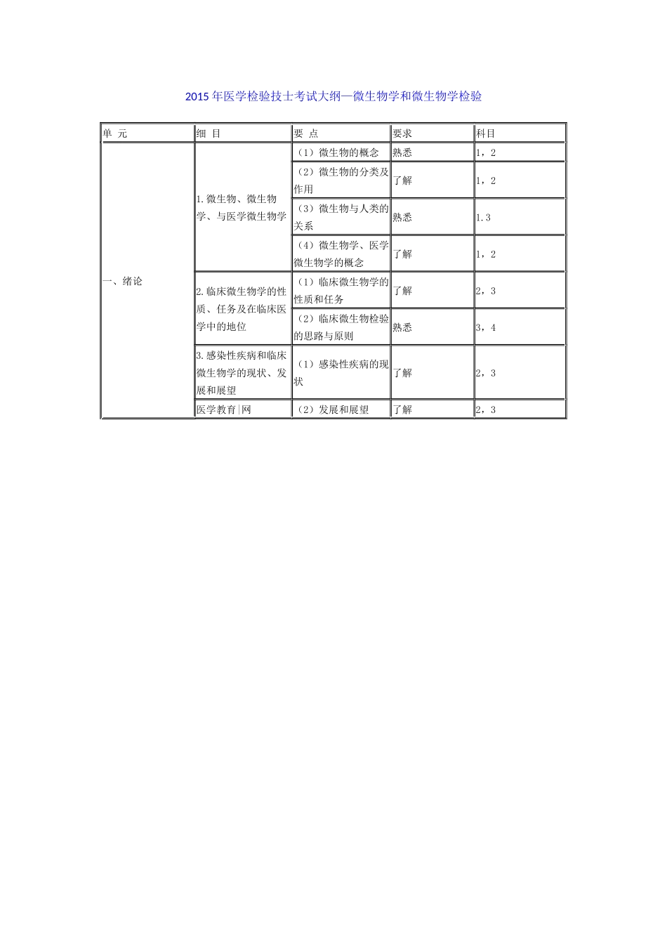 2015年医学检验技士考试大纲—微生物学和微生物学检验_第1页