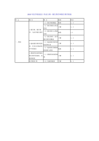 2015年医学检验技士考试大纲—微生物学和微生物学检验