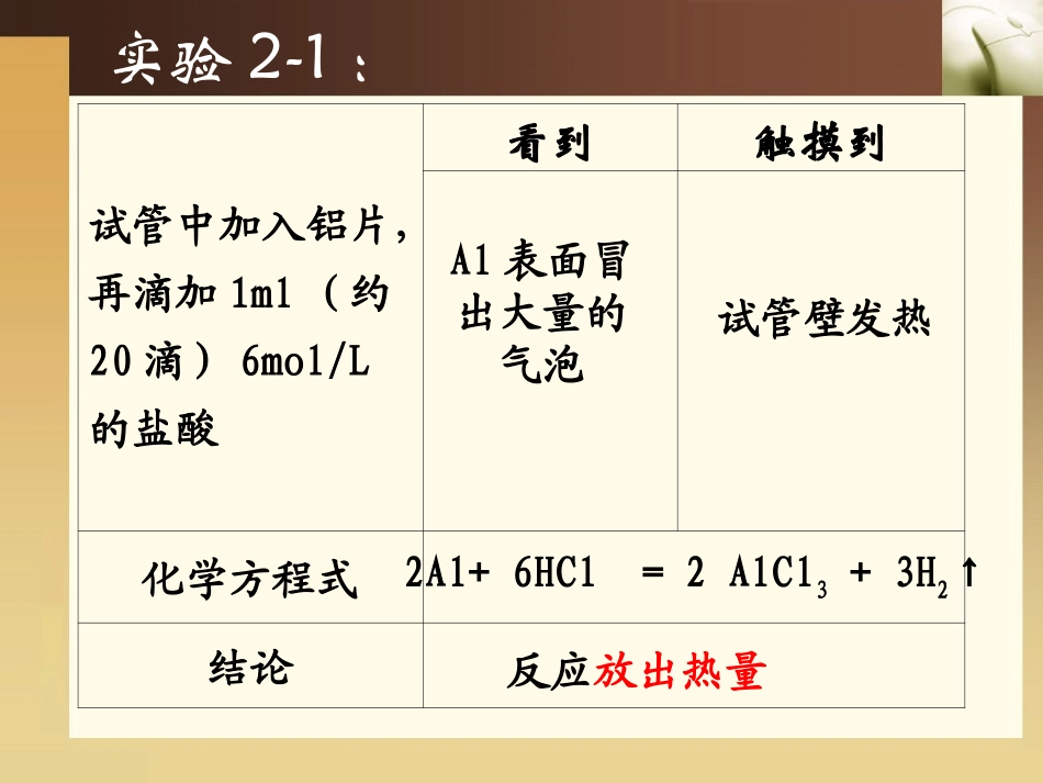 2.1《化学能与热能》课件---上课_第2页