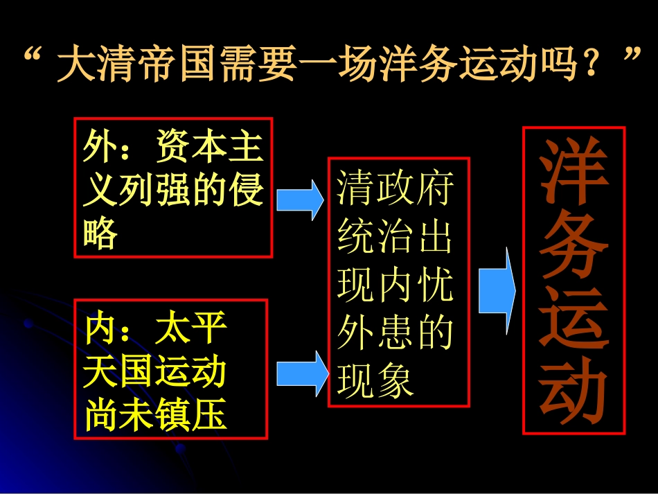 初二历史《洋务运动》_第3页