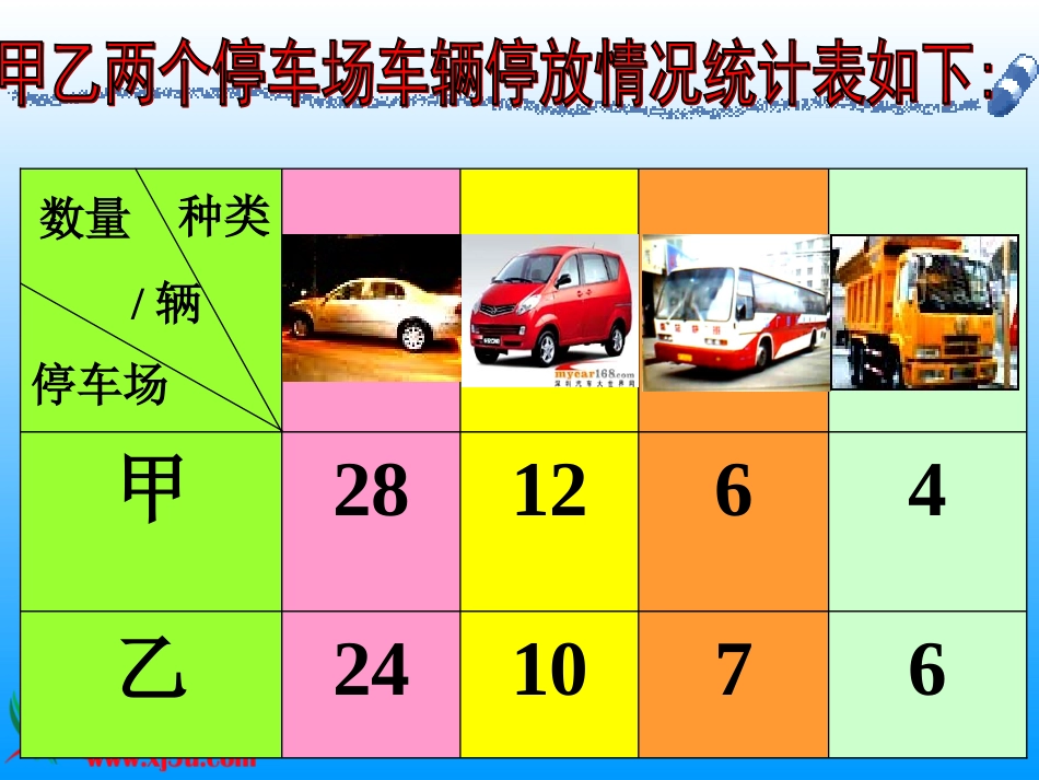 数学四年级上册《横向复式条形统计图》PPT课件_第2页