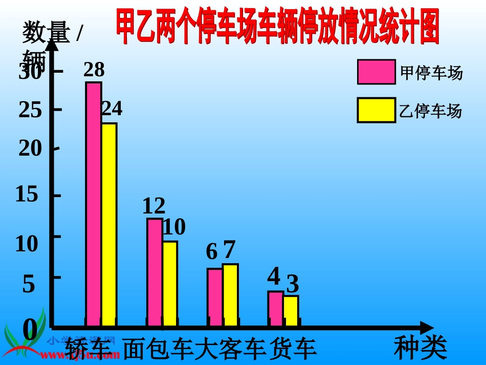 数学四年级上册《横向复式条形统计图》PPT课件_第3页