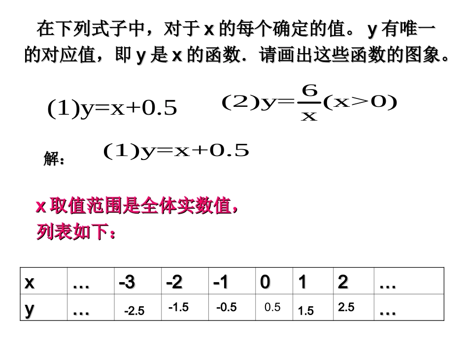 19.1.2函数图象2_第3页