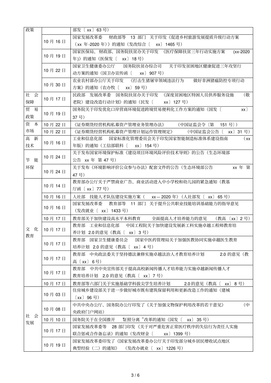 2018年10月份主要宏观调控政策_第3页