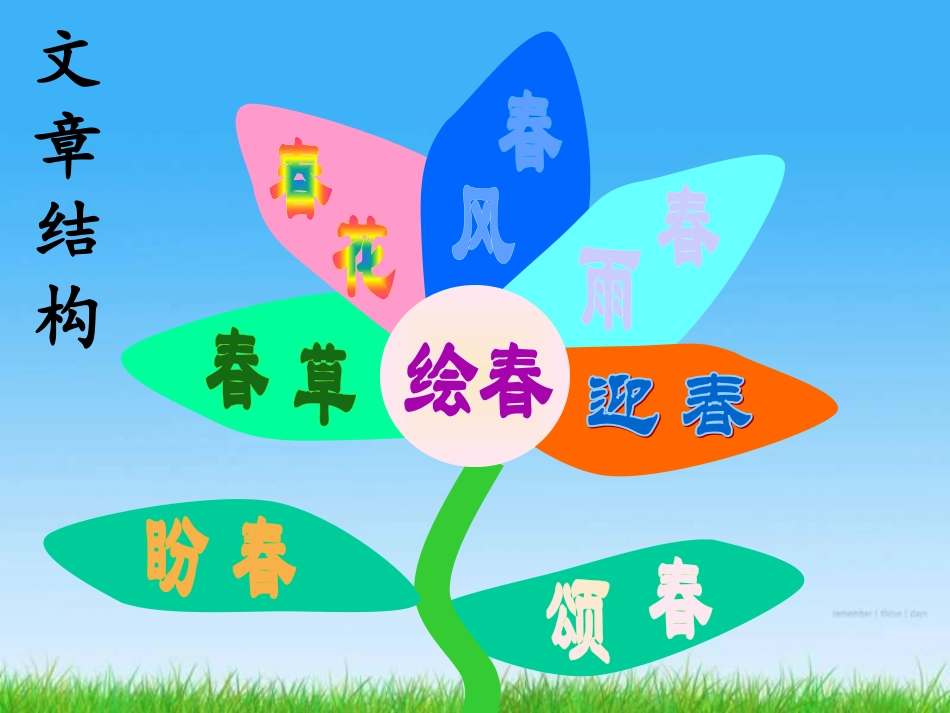 《春》文章结构_第1页