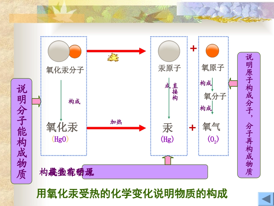 2.3构成物质的微粒(Ⅱ)——原子和离子_第3页