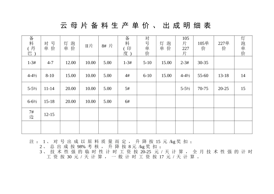 车间计件工资考核分配方案_第3页