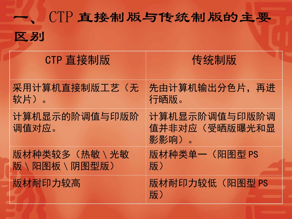 CTP直接制版技术的应用_第2页