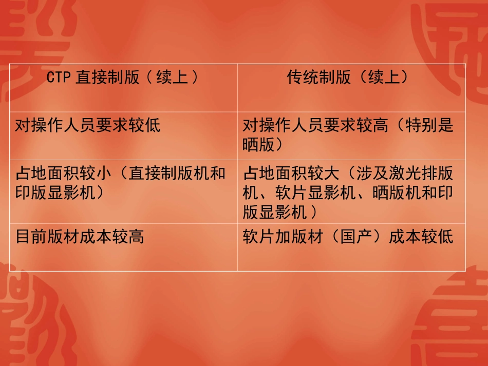 CTP直接制版技术的应用_第3页