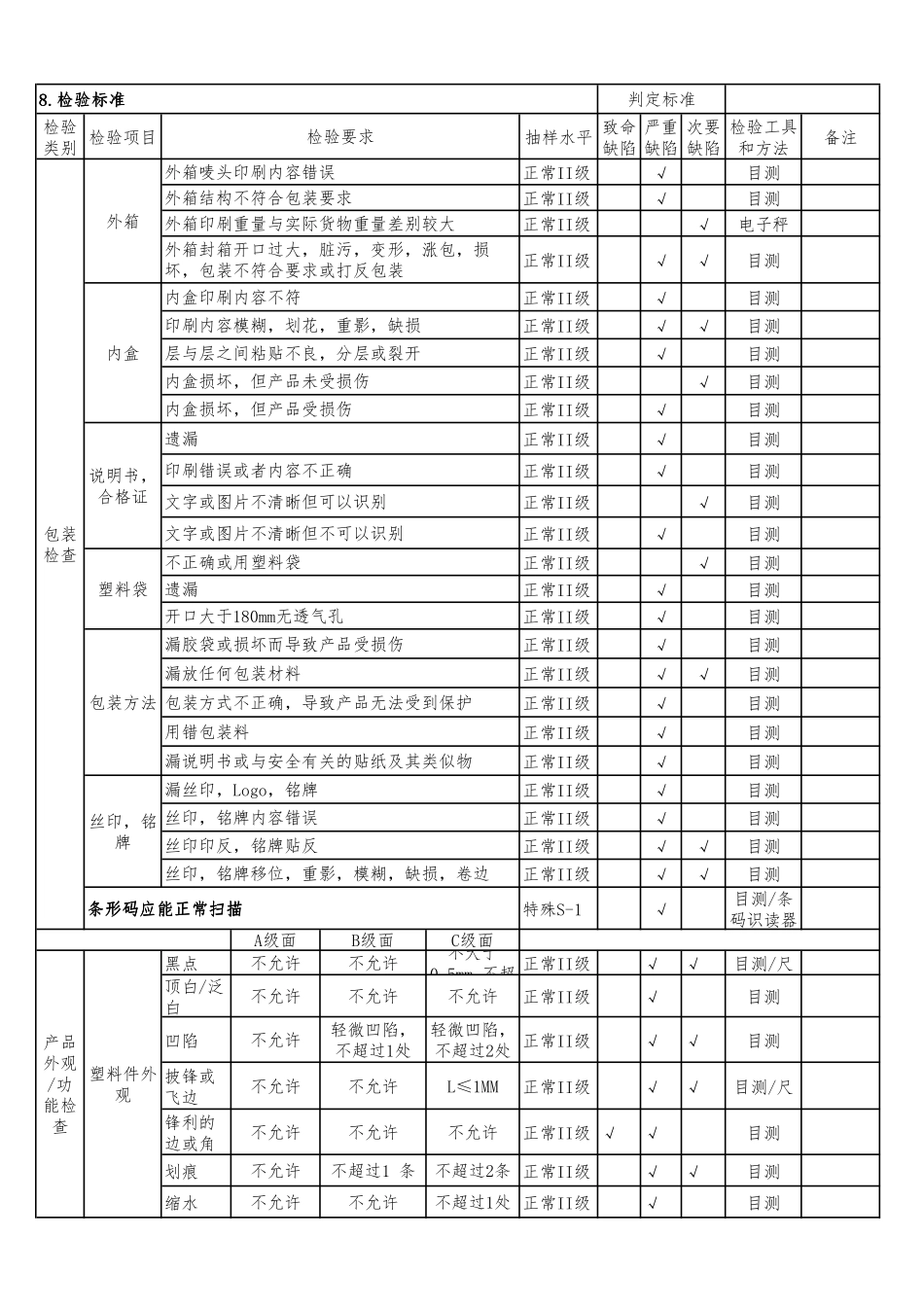 LFVC-Q-E&E-H002.2-家电产品品质检验指导书-特殊要求-保温电热水壶(LFVC-AH0316)V1.1_第2页