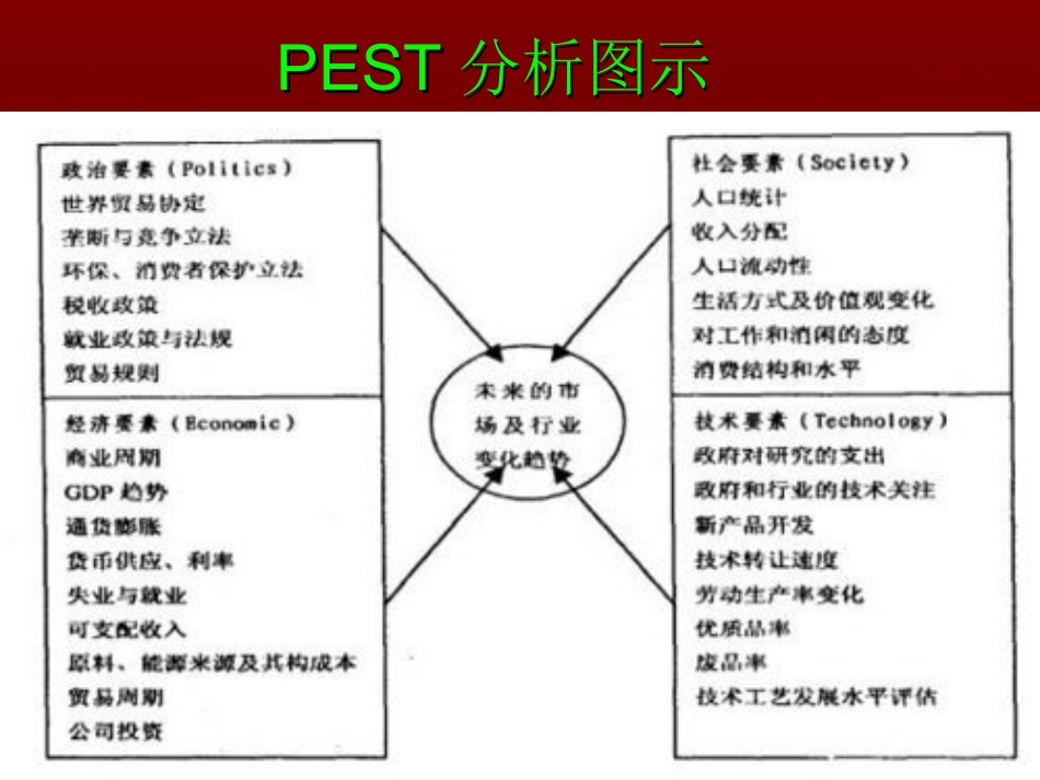 UPS——基于物流业的PEST理论分析_第3页